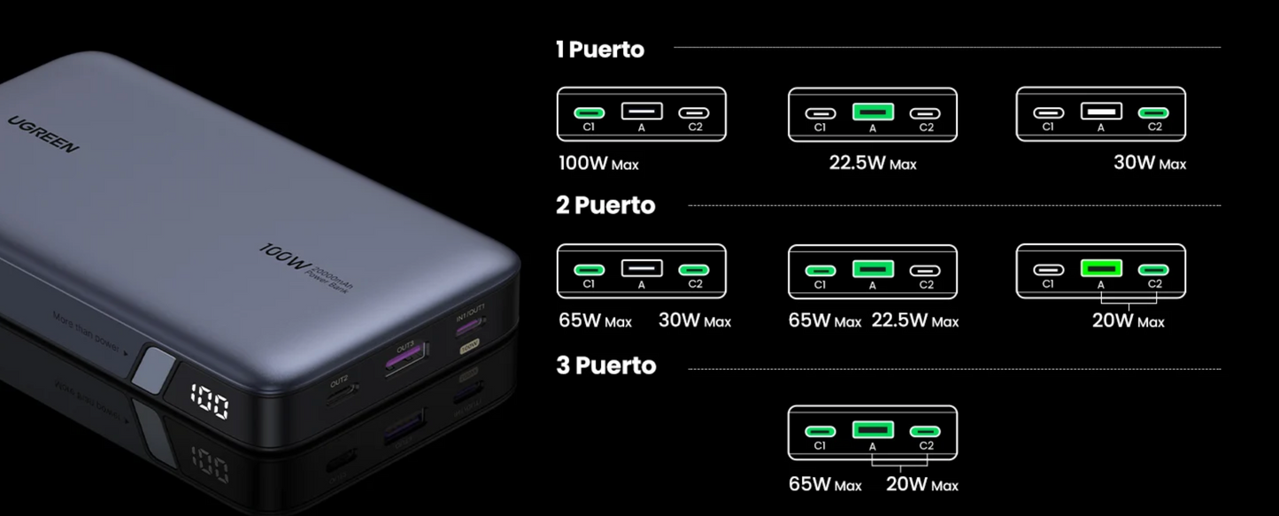UGREEN Power Bank de 20000mAh